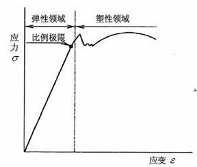 圖片關(guān)鍵詞