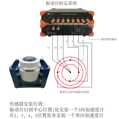 振動(dòng)臺(tái)檢定系統(tǒng)